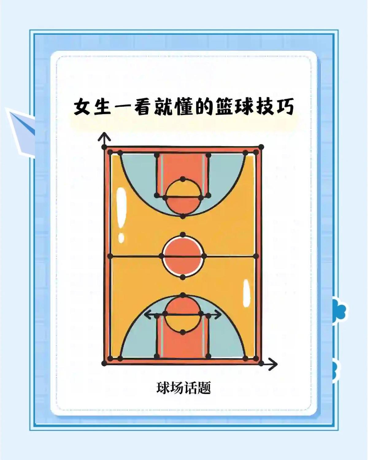 如何根据体型选择合适的篮球训练方法